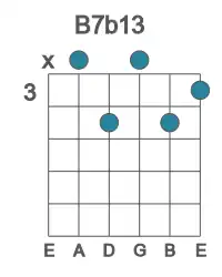 Guitar voicing #1 of the B 7b13 chord